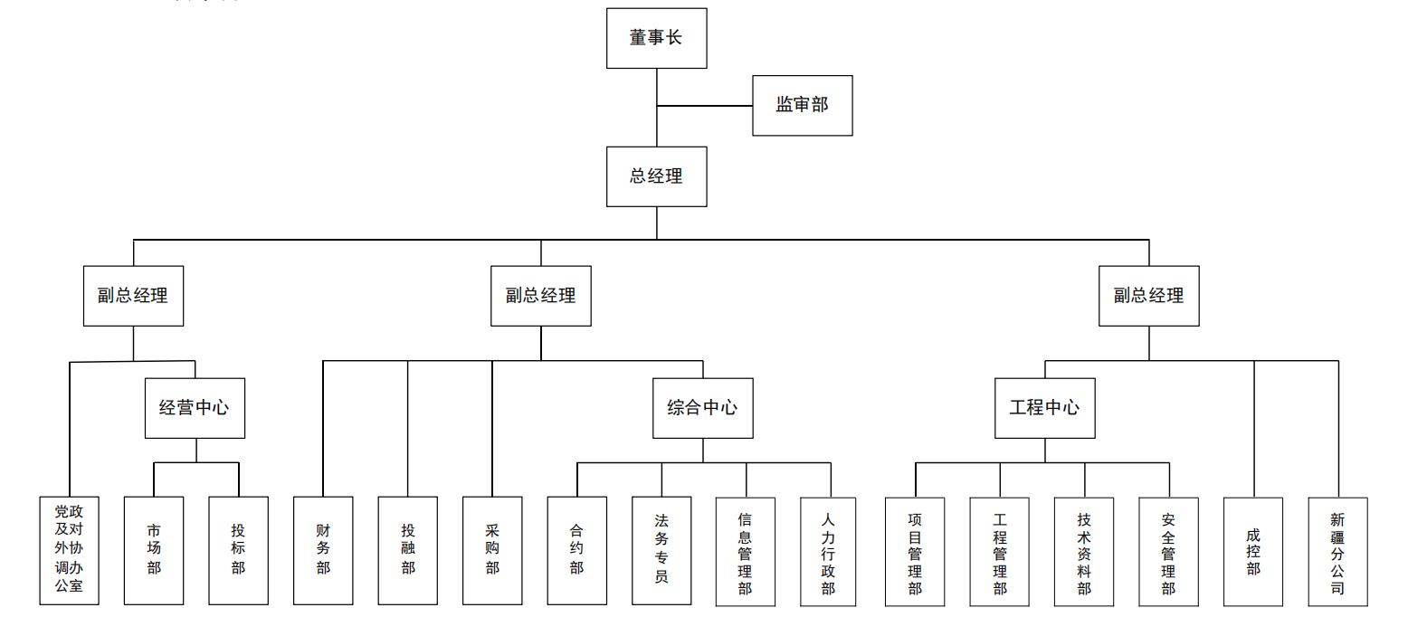 組織架構(gòu)